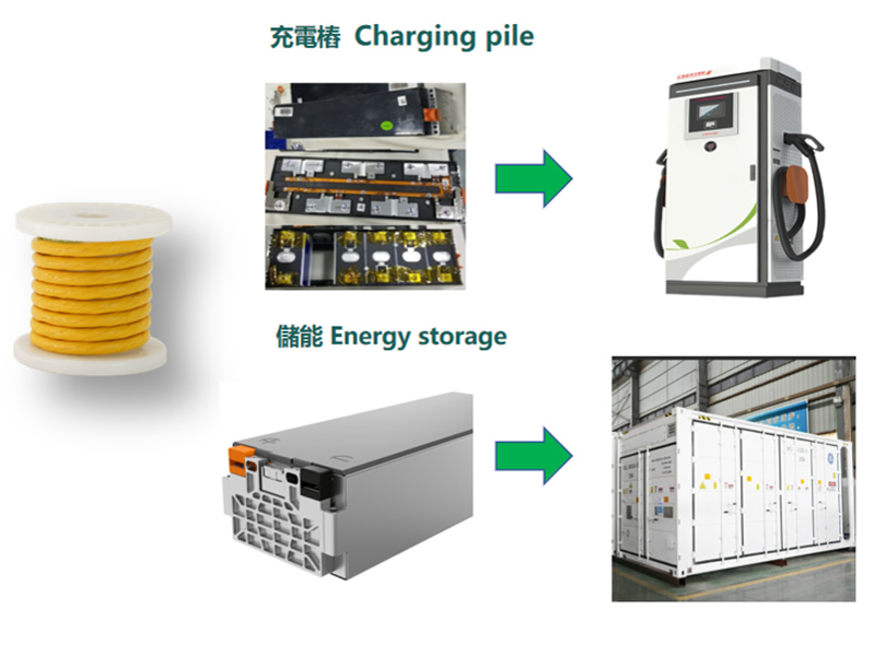裸銅線、エナメル線、錫メッキ線、より線