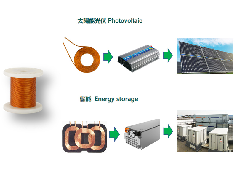 エナメル線、錫メッキ線