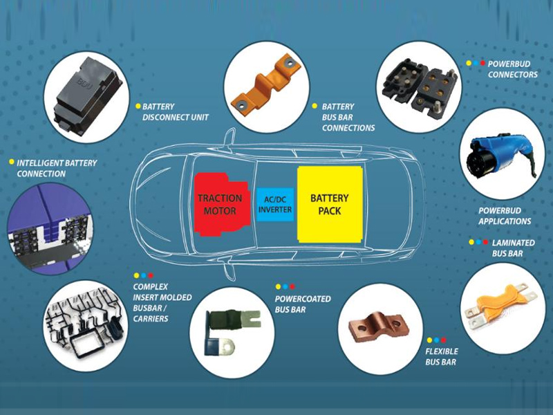 自動車用銅・アルミ製品